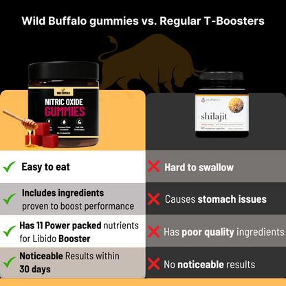 Wild Buffalo Gummies